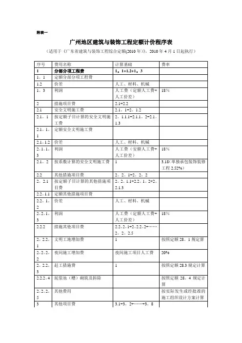 广东省广东全部定额收费标准(2010版)