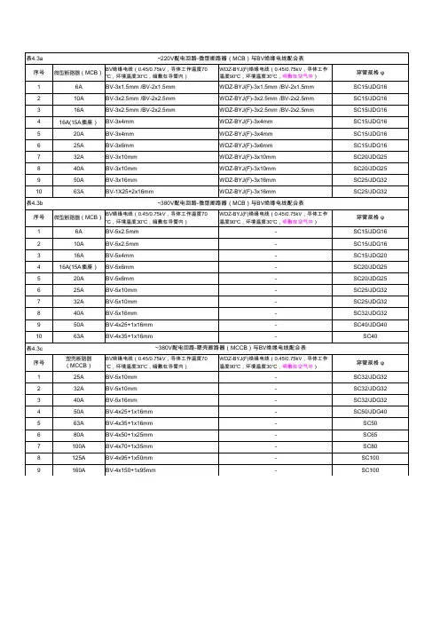4.3~4.4_开关与BV电线、电缆配合表(1)