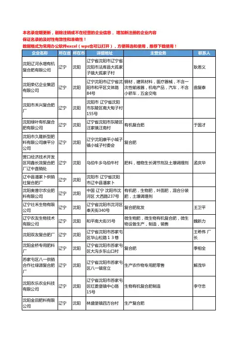 2020新版辽宁省沈阳复合肥工商企业公司名录名单黄页大全26家