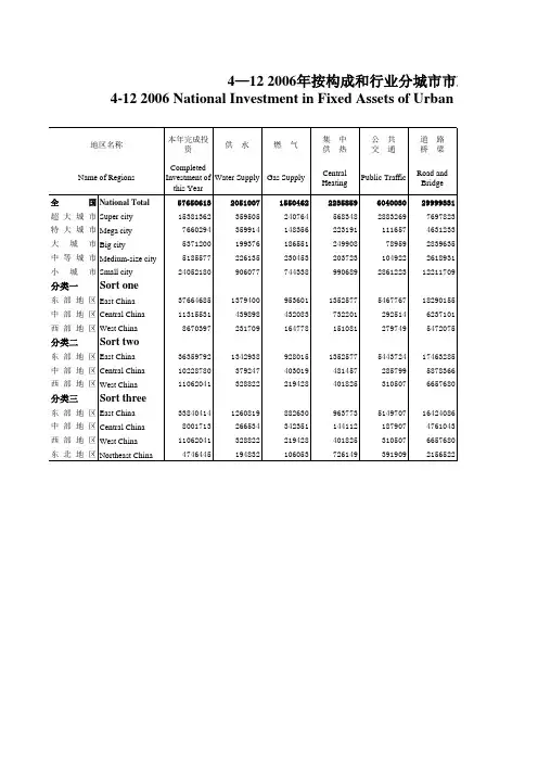 中国城市建设统计年鉴：2006年按构成和行业分城市市政公用设施建设固定资产投资分组资料
