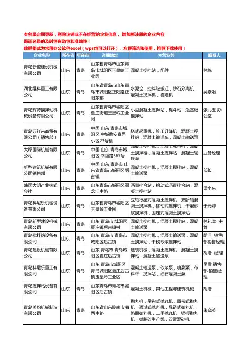 2020新版山东省青岛混凝土搅拌站工商企业公司名录名单黄页大全24家