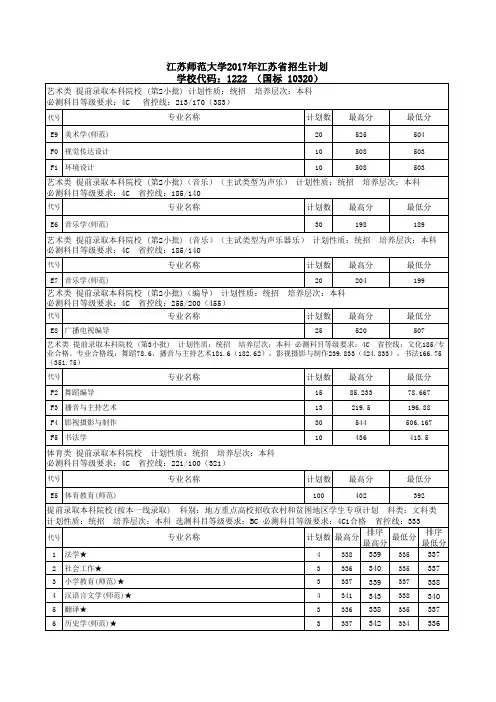 江苏师范大学2017年江苏招生计划