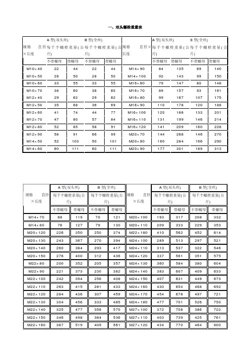 紧固件重量表