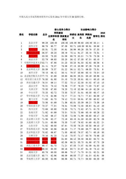 2011年中国大学50强排行榜
