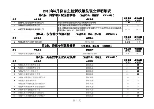 2015年4月份合肥市自主创新政策事后奖补等项目兑现情况的公示名单