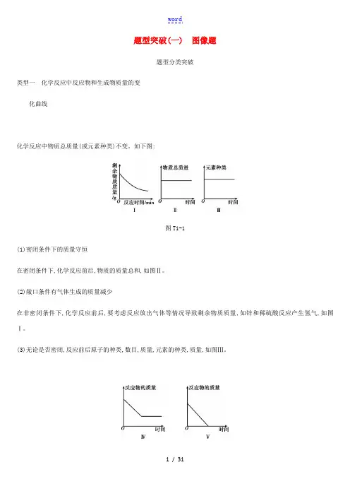 北京市中考化学总复习 题型突破01 图像题练习-人教版初中九年级全册化学试题