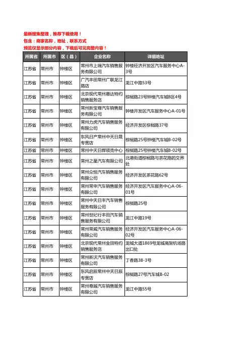 新版江苏省常州市钟楼区汽车4S店企业公司商家户名录单联系方式地址大全17家