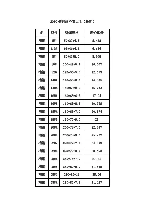 槽钢规格表大全(Word)