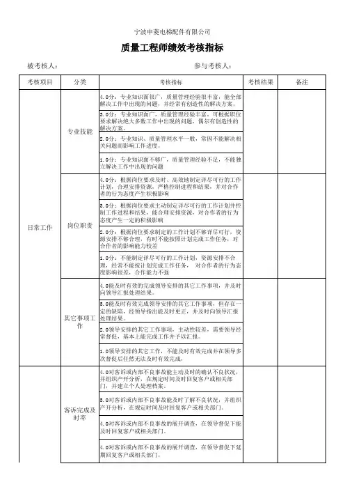 考核指标 QE