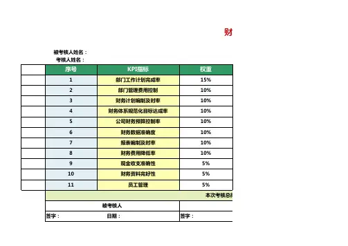 财务部经理绩效考核表(专业完整模板)