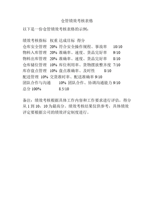仓管绩效考核表格