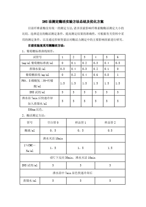DNS法测定纤维素酶活实验方法总结及优化方案
