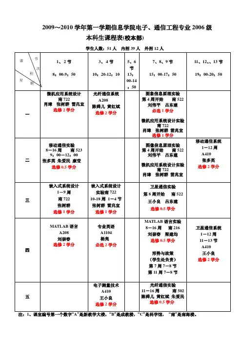 2009～2010学年第一学期信息学院电子、通信工程专业2006级本科生课程表(校本部)