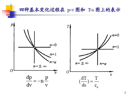 《工程热力学》第四章 总结及例题