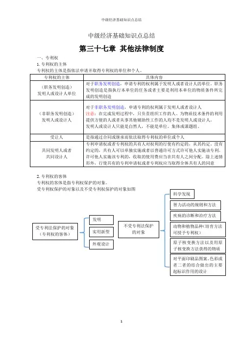中级经济师知识点总结-专利权