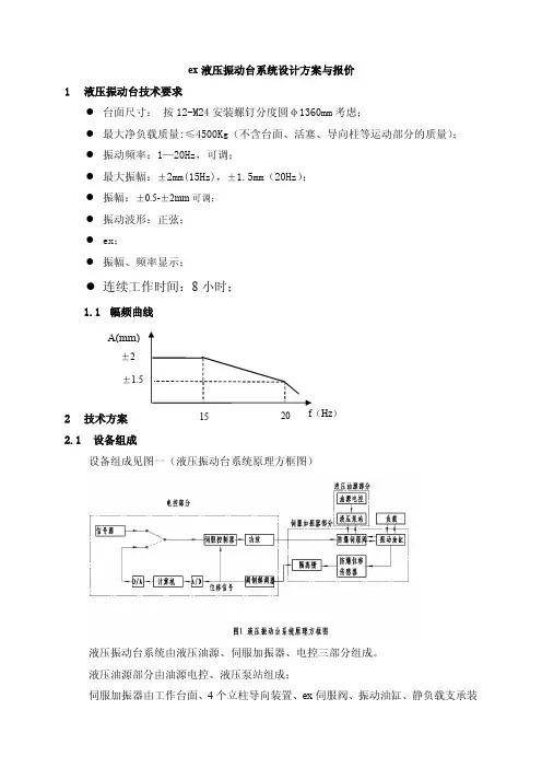 d=1.5mm=4500kg液压振动台方案