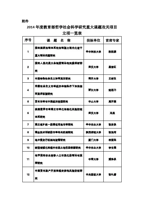 2014年度教育部哲学社会科学研究重大课题攻关项目