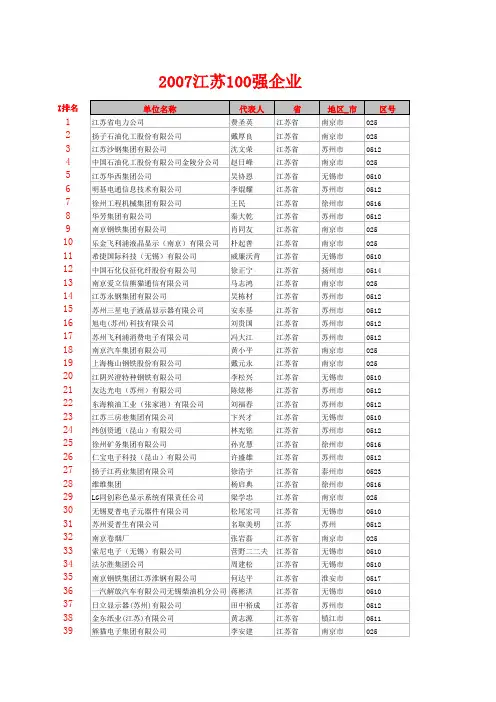 江苏省百强企业名单