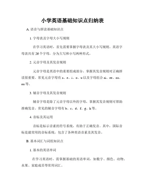 小学英语基础知识点归纳表