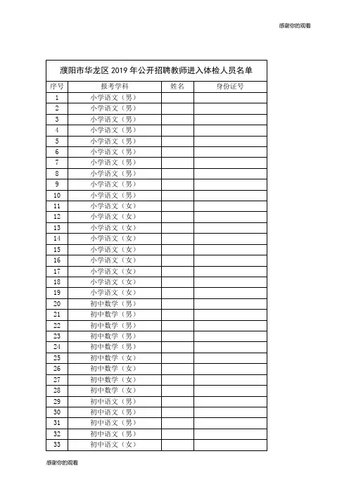 濮阳市华龙区2019年公开招聘教师进入体检人员名单 .doc