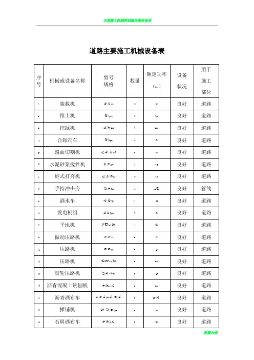 道路主要施工机械设备表