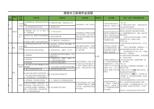 探放水工标准作业流程