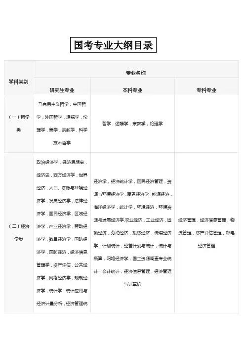 国考专业大纲