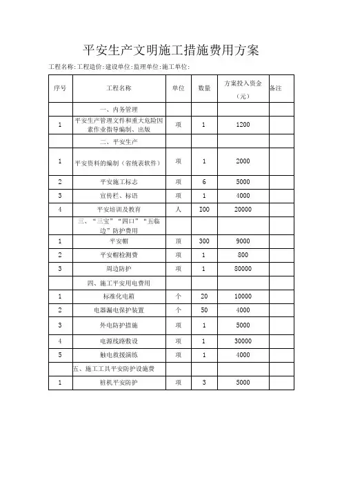 建筑工地安全生产文明施工措施费用计划