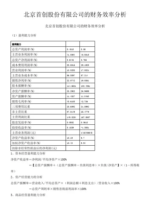 北京首创股份有限公司的财务效率分析