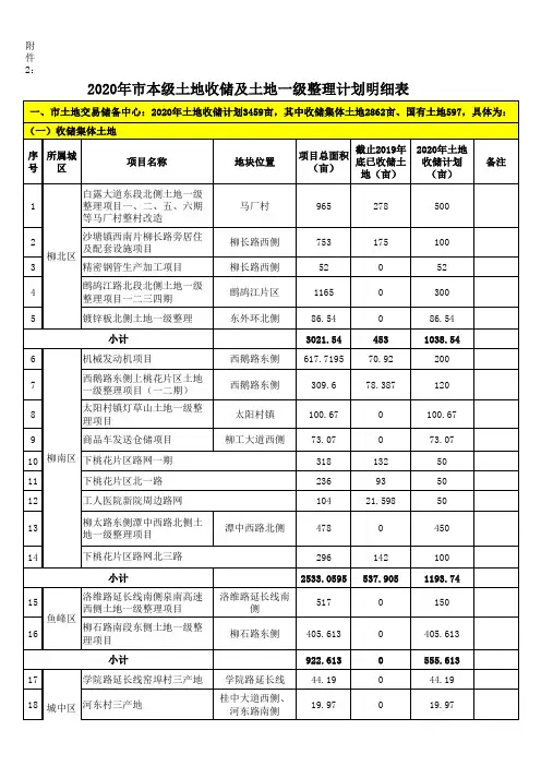 2020年市本级土地收储及土地一级整理计划明细表