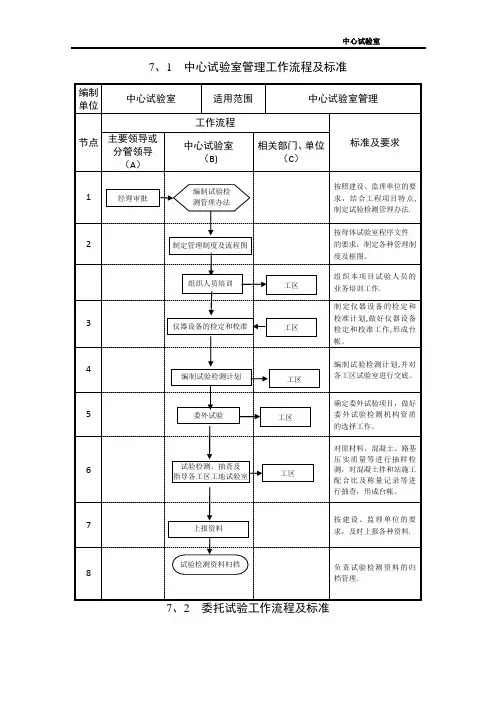 高铁中心试验室工作流程图