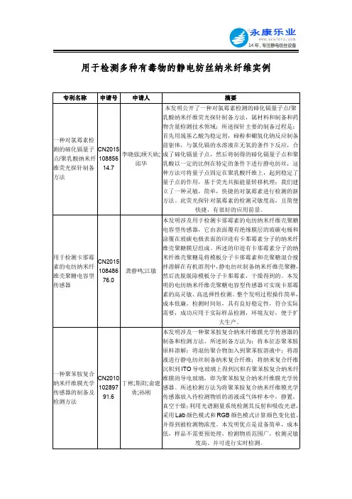 用于检测多种有毒物的静电纺丝纳米纤维实例