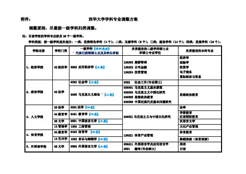 西华大学学科专业调整方案
