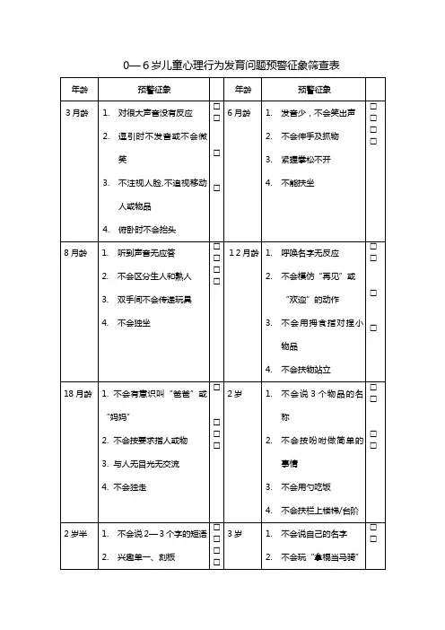 0-6岁儿童心理行为发育问题预警征象筛查表【精品范本】