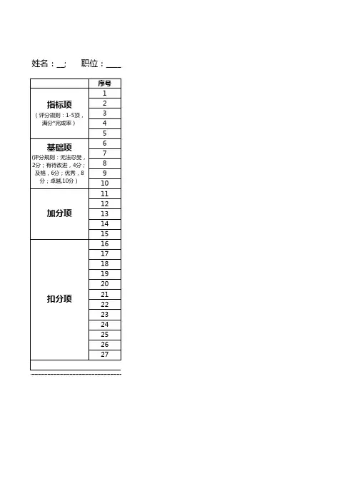 【表格】淘宝天猫各岗位绩效考核表(范本)