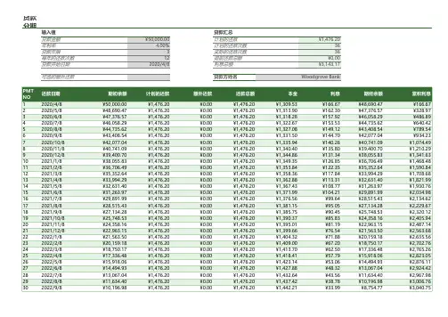 贷款分期偿还计划表1