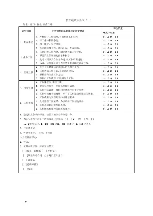 酒店HR绩效考核表格