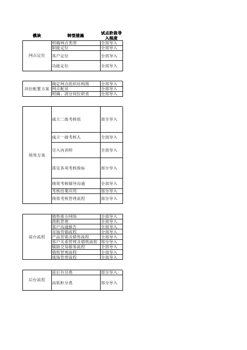 #12_中国农业银行网点软转型导入_网点导入方案