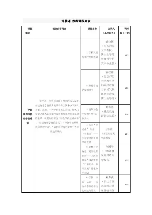 选修课推荐课程列表