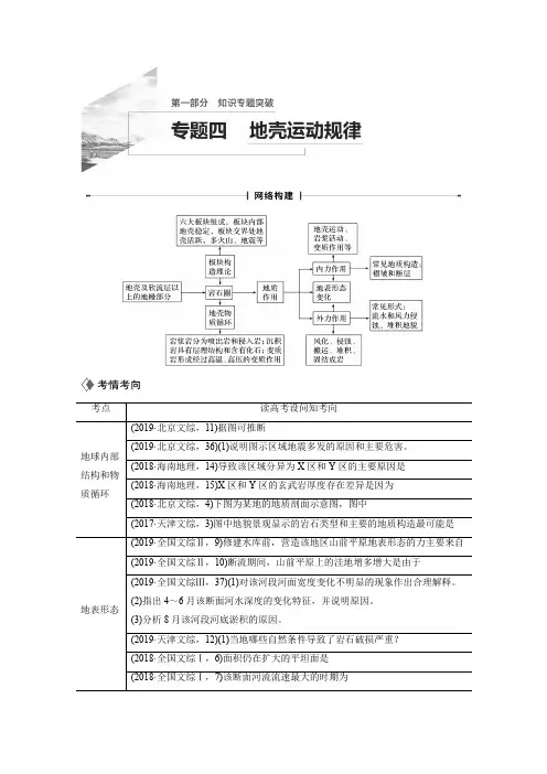 2020版高考地理大二轮突破全国通用版(课件+讲义) 专题四