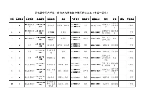 第七届全国大学生广告艺术大赛安徽分赛区获奖名单