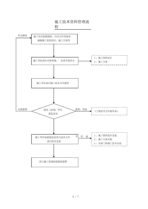 工程资料管理流程