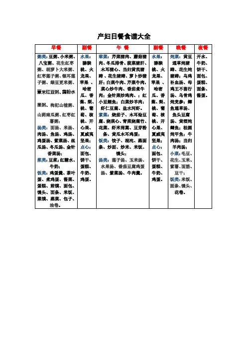 产妇日餐食谱大全