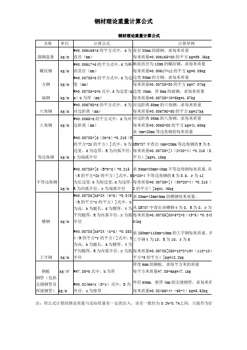 钢材理论重量计算公式及常识