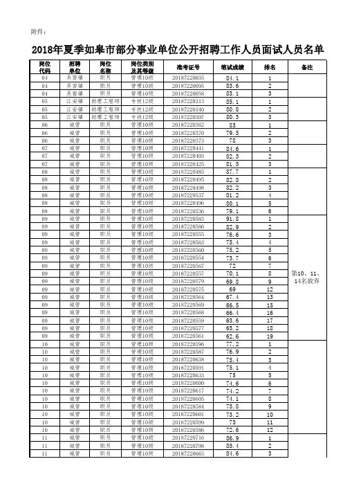 2018年夏季事业招聘面试人员名单 - 公示