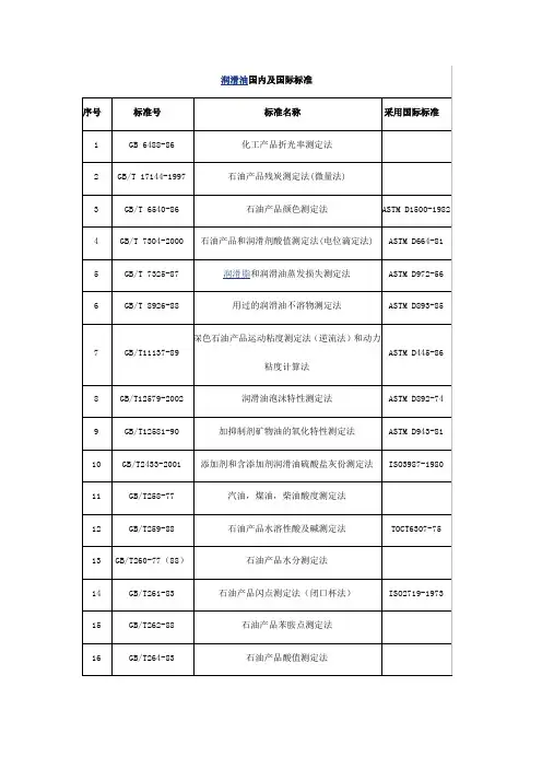 润滑油国内及国际标准对应