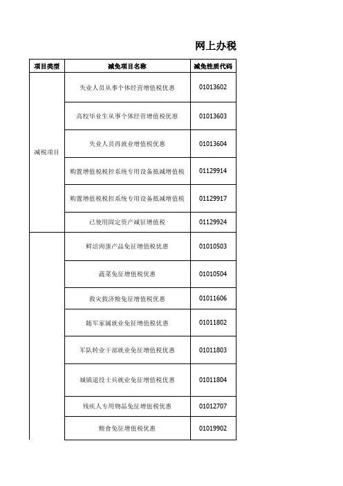 网上办税厅增值税减免明细表减免税代码对照表