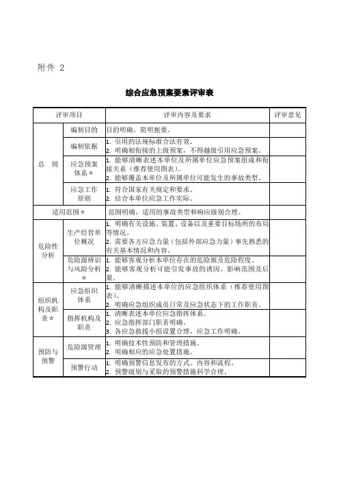 (完整版)应急预案评审表