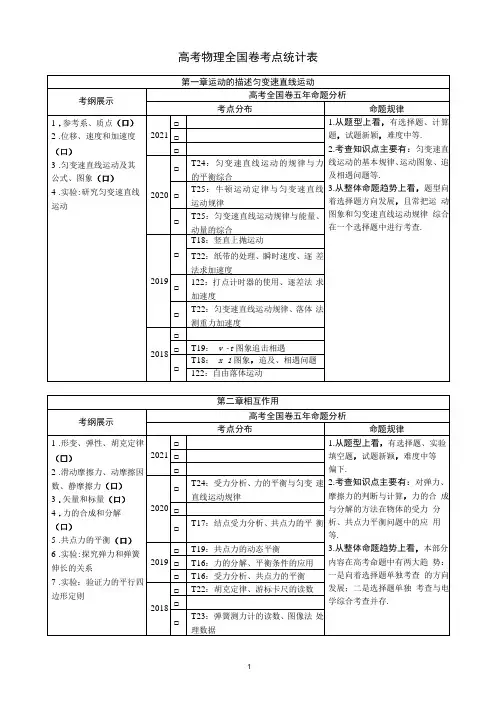 物理(2017-2020年全国123卷)高考全国卷考点统计表