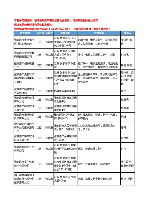 2020新版江苏省张家港软件工商企业公司名录名单黄页大全38家
